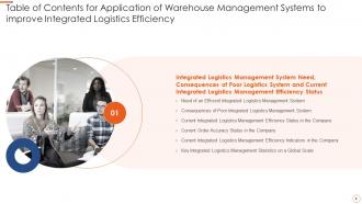 Application of warehouse management systems to improve integrated logistics efficiency complete deck