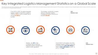 Application of warehouse management systems to improve integrated logistics efficiency complete deck