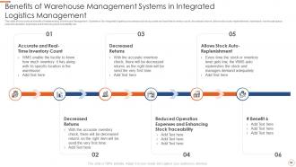 Application of warehouse management systems to improve integrated logistics efficiency complete deck