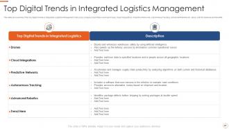 Application of warehouse management systems to improve integrated logistics efficiency complete deck