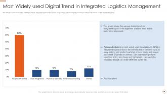 Application of warehouse management systems to improve integrated logistics efficiency complete deck