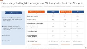 Application of warehouse management systems to improve integrated logistics efficiency complete deck