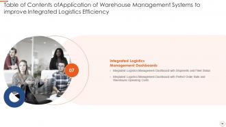 Application of warehouse management systems to improve integrated logistics efficiency complete deck