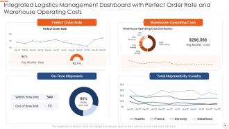 Application of warehouse management systems to improve integrated logistics efficiency complete deck