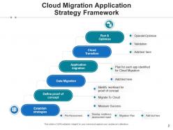 Application strategy framework assessment measure success identified infrastructure