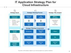 Application strategy framework assessment measure success identified infrastructure