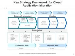 Application strategy framework assessment measure success identified infrastructure