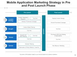 Application strategy framework assessment measure success identified infrastructure