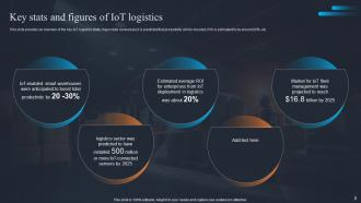 Applications Of IoT Logistics For Real Time Tracking And Visibility Powerpoint Presentation Slides IoT CD Aesthatic Colorful