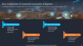 Applications Of IoT Logistics For Real Time Tracking And Visibility Powerpoint Presentation Slides IoT CD Adaptable Colorful