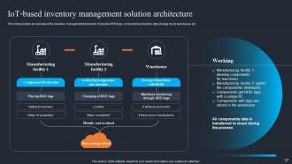 Applications Of IoT Logistics For Real Time Tracking And Visibility Powerpoint Presentation Slides IoT CD Multipurpose Impressive