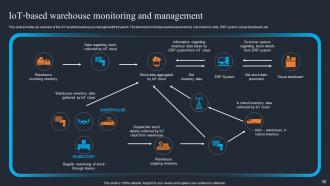 Applications Of IoT Logistics For Real Time Tracking And Visibility Powerpoint Presentation Slides IoT CD Attractive Impressive