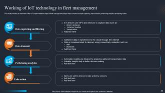 Applications Of IoT Logistics For Real Time Tracking And Visibility Powerpoint Presentation Slides IoT CD Pre-designed Impressive