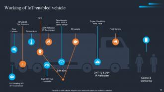 Applications Of IoT Logistics For Real Time Tracking And Visibility Powerpoint Presentation Slides IoT CD Captivating Interactive