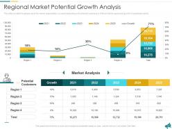 Approach for local economic development planning powerpoint presentation slides