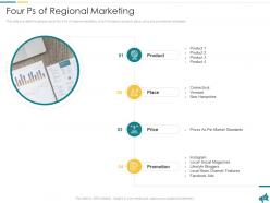 Approach for local economic development planning powerpoint presentation slides