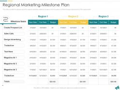 Approach for local economic development planning powerpoint presentation slides