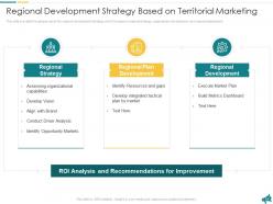 Approach for local economic development planning powerpoint presentation slides