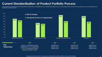 Approach To Introduce New Product Portfolio In The Market Powerpoint Presentation Slides