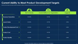 Approach To Introduce New Product Portfolio In The Market Powerpoint Presentation Slides