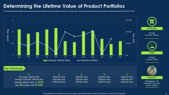 Approach To Introduce New Product Portfolio In The Market Powerpoint Presentation Slides