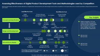 Approach To Introduce New Product Portfolio In The Market Powerpoint Presentation Slides