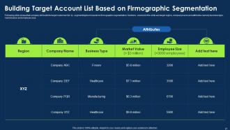 Approach To Introduce New Product Portfolio In The Market Powerpoint Presentation Slides