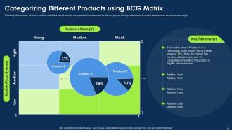 Approach To Introduce New Product Portfolio In The Market Powerpoint Presentation Slides