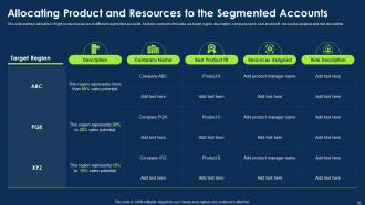 Approach To Introduce New Product Portfolio In The Market Powerpoint Presentation Slides