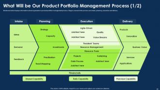 Approach To Introduce New Product Portfolio In The Market Powerpoint Presentation Slides