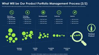 Approach To Introduce New Product Portfolio In The Market Powerpoint Presentation Slides