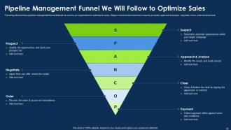 Approach To Introduce New Product Portfolio In The Market Powerpoint Presentation Slides