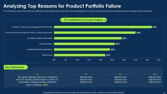 Approach To Introduce New Product Portfolio In The Market Powerpoint Presentation Slides