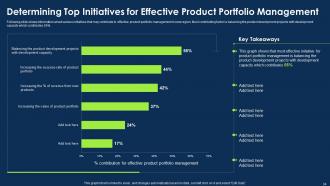 Approach To Introduce New Product Portfolio In The Market Powerpoint Presentation Slides