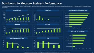 Approach To Introduce New Product Portfolio In The Market Powerpoint Presentation Slides