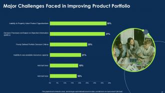 Approach To Introduce New Product Portfolio In The Market Powerpoint Presentation Slides