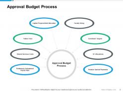 Approval Process Capital Projects Debt Allocation Shared Services Costs