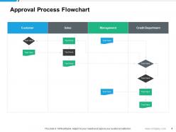 Approval Process Capital Projects Debt Allocation Shared Services Costs