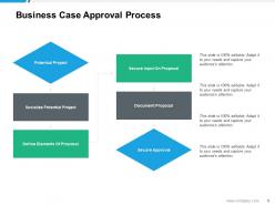 Approval Process Capital Projects Debt Allocation Shared Services Costs