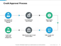 Approval Process Capital Projects Debt Allocation Shared Services Costs