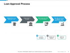 Approval Process Capital Projects Debt Allocation Shared Services Costs