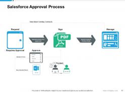 Approval Process Capital Projects Debt Allocation Shared Services Costs