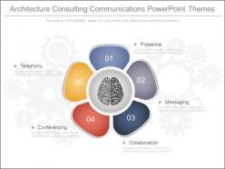 Architecture consulting communications powerpoint themes