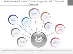 Architecture of master data management ppt samples download