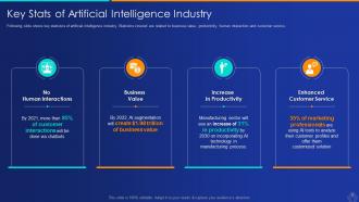 Artificial intelligence and machine learning driving tangible value for business complete deck