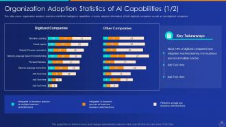 Artificial intelligence and machine learning driving tangible value for business complete deck