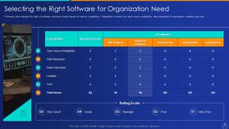 Artificial intelligence and machine learning driving tangible value for business complete deck