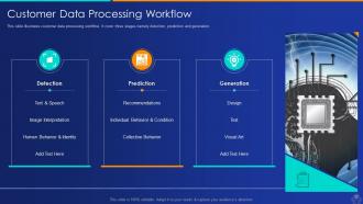 Artificial intelligence and machine learning driving tangible value for business complete deck