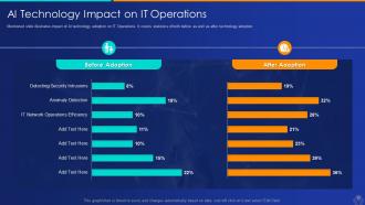 Artificial intelligence and machine learning driving tangible value for business complete deck