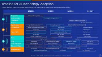 Artificial intelligence and machine learning driving tangible value for business complete deck